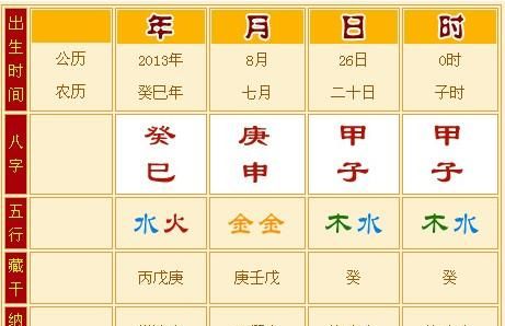 免费生辰八字查询系统,免费查生辰八字图1