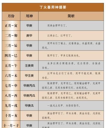 免费生辰八字查询系统,免费查生辰八字图4