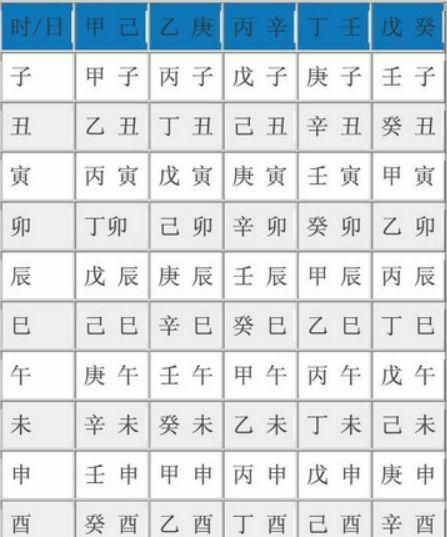 生辰八字月日查询表,生辰八字婚配查询表图1