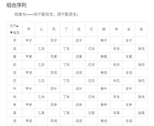 生辰八字月日查询表,生辰八字婚配查询表图2