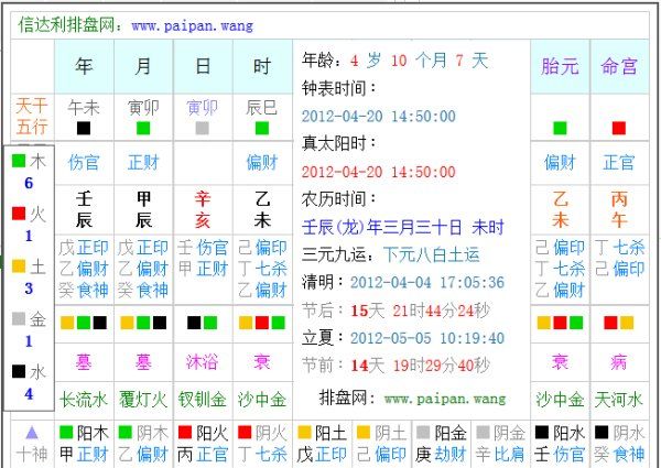 生辰八字月日查询表,生辰八字婚配查询表图3