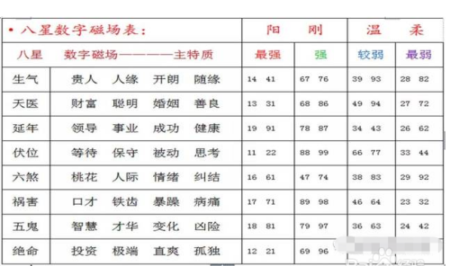 电脑起名免费打分测试,电脑免费起名打分图2