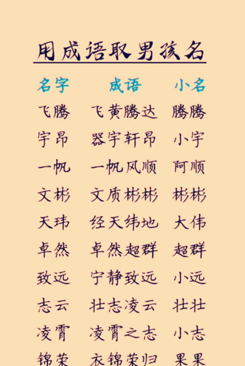 免费起名免费生辰八字取名字,免费生辰八字取名字图2