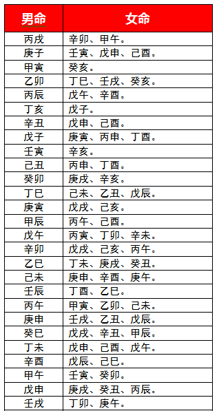 免费测八字婚配,八字合婚生辰八字配对八字合婚免费测试在线男女...图3