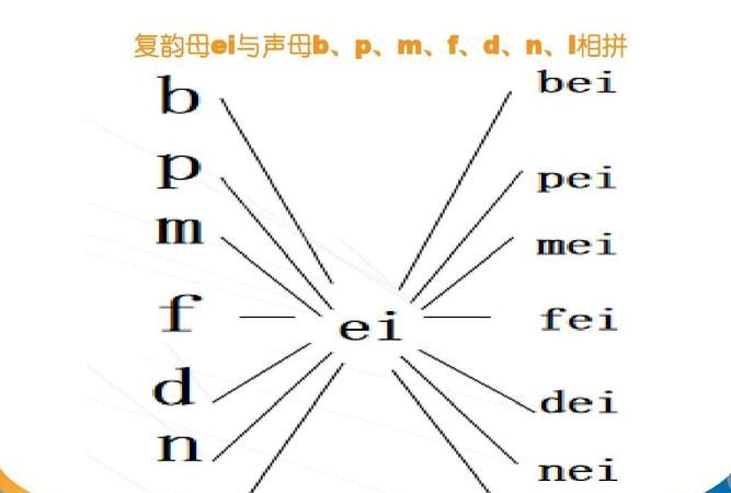 ei怎么读拼音,拼音字母“ei”怎么读图3