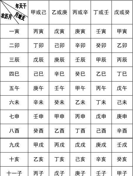 五行八字起名网免费取名,八字五行起名哪个网站好图1