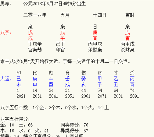 五行八字起名网免费取名,八字五行起名哪个网站好图2