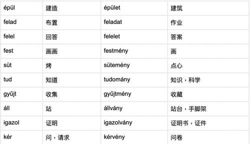 匈牙利语有多难,在匈牙利说英语行得通么~ 匈牙利语太难学了~图2