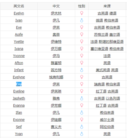 qq情侣英文名,qq情侣英文好听的网名图3