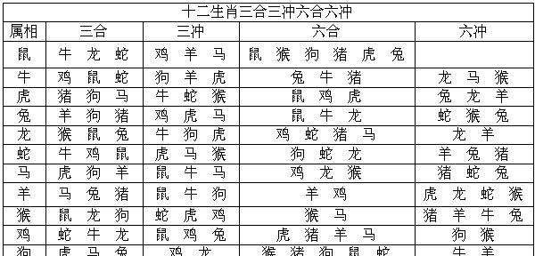 周易生辰八字算命,周易算命也需要生辰八字图1