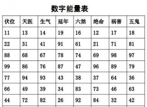 免费周易八卦测手机号 易经选手机号的方法