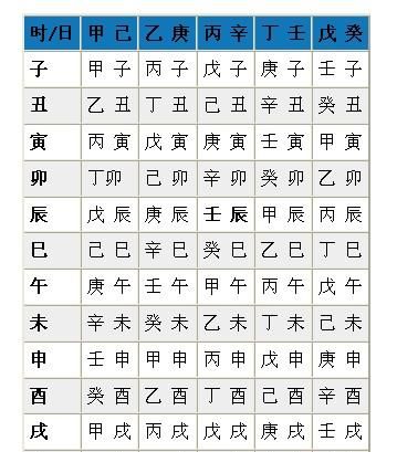 生辰八字五行属性查询,查询生辰八字以及五行属性能全就全吧图1