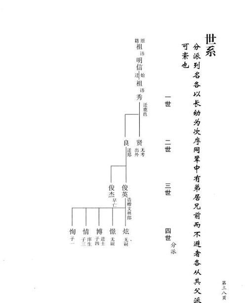 罗氏家谱寻根,罗氏家谱图4