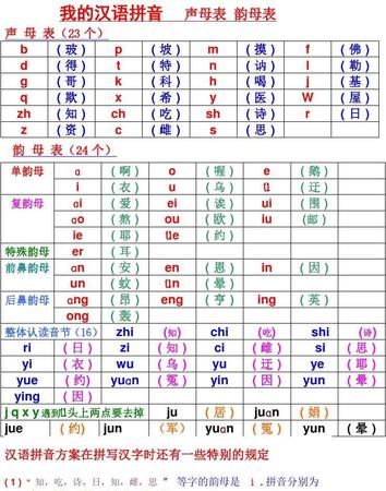 外地的拼音,异地是什么字图3