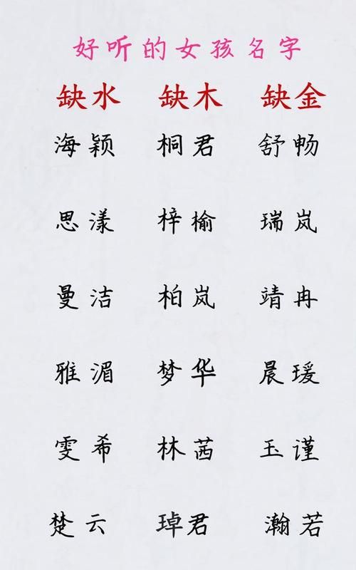 女生名字叫什么好听,女生名字叫什么好听又有内涵的图2