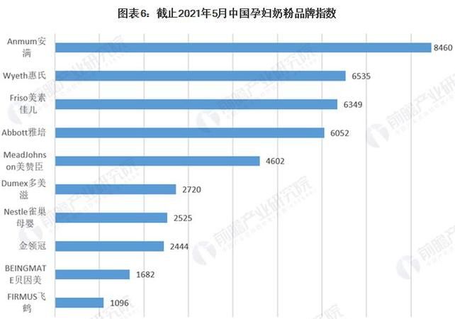 中国十大品牌奶粉排名,中国排名前十的奶粉有哪些品牌图1