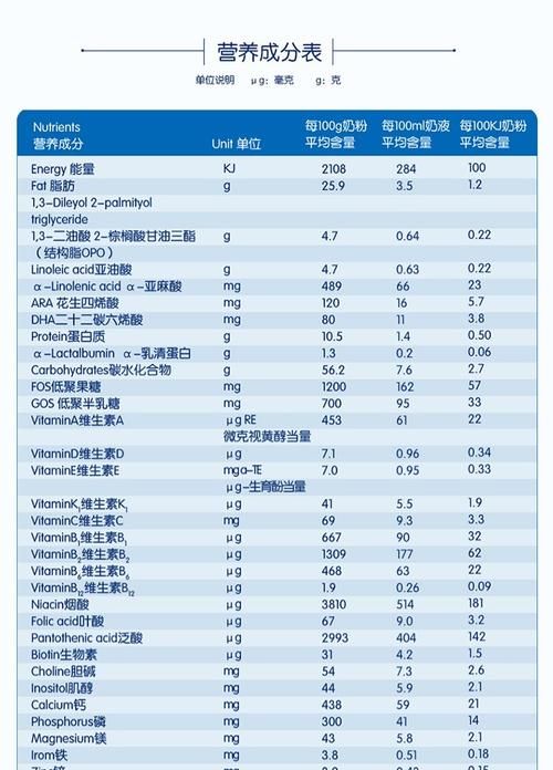 中国十大品牌奶粉排名,中国排名前十的奶粉有哪些品牌图3