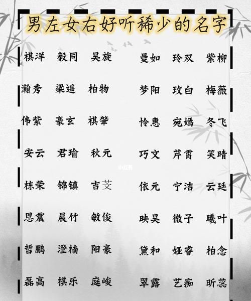 新生儿好听的名字大全,婴儿取名字大全图2