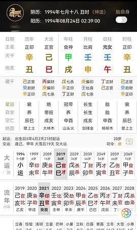 免费算命2022年运势,八字测运势免费图2