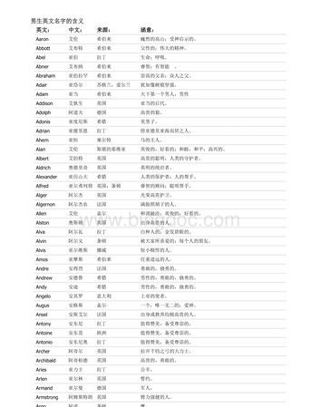 男英文名大全寓意,英文名图2