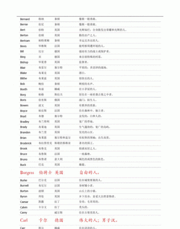 男英文名大全寓意,英文名图5