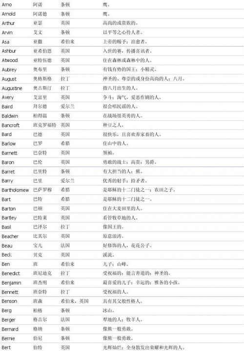 英文名字男生高端大气,男孩英文名图4