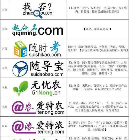 商贸公司起名三个字,商贸公司起名字图4