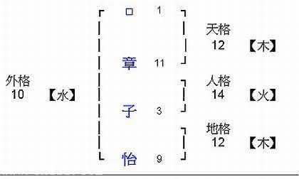 起名字五格算法,给宝宝起四个字的名字怎么计算五格图2