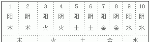 起名字五格算法,给宝宝起四个字的名字怎么计算五格图3