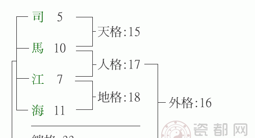 起名字五格算法,给宝宝起四个字的名字怎么计算五格图4