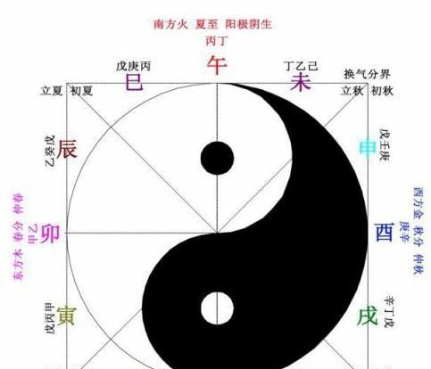 名字打分测试最准确生辰八字免费,生辰八字测名字打分在线等~~图1