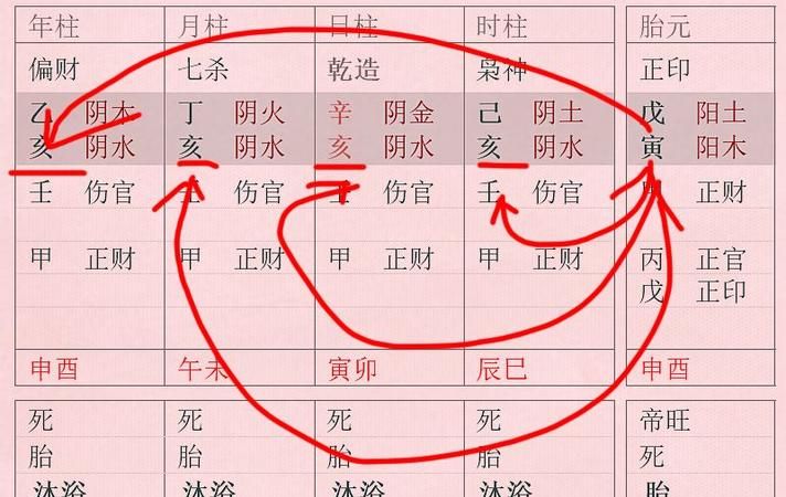 周易免费批八字四柱,请大师周易四柱详细批八字算命图1