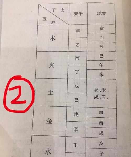 周易免费批八字四柱,请大师周易四柱详细批八字算命图4