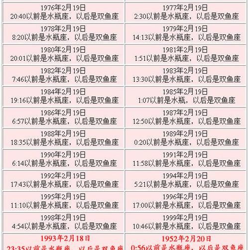 2019年2月16日是什么星座
,2月9日到底属于哪个星座图3