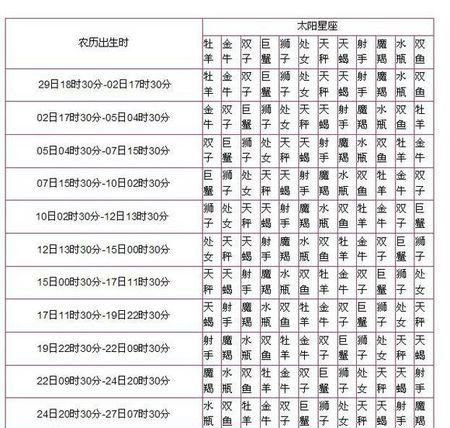 2004年5月28日上升星座
,5月28日中午2点出生的上升星座图3