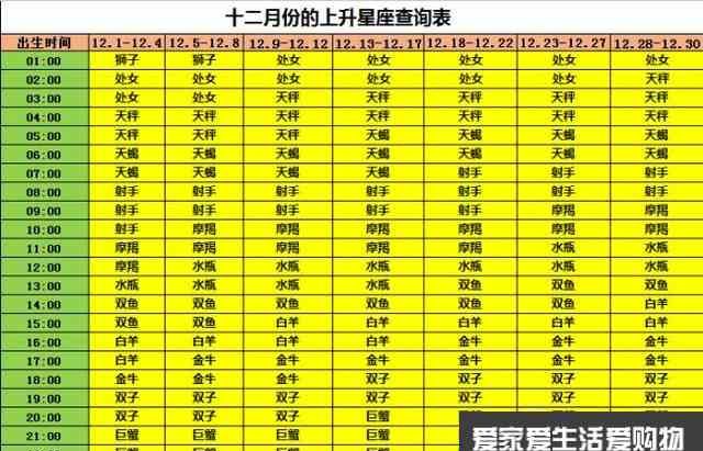 2004年5月28日上升星座
,5月28日中午2点出生的上升星座图4