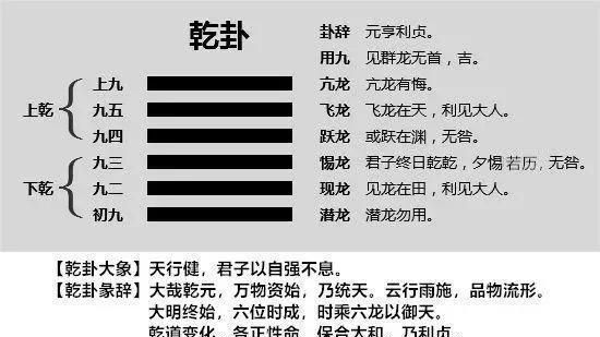 易经看懂的人都疯了,读懂周易的人有多可怕呢图7