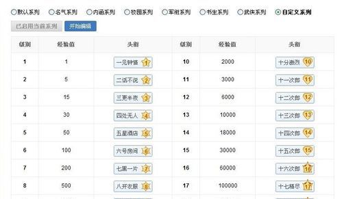 群等级头衔名称古风从高到低,古风群等级头衔名称四个字图1