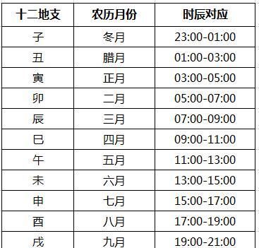 出生五行查询表,金木水火土五行查询表图3