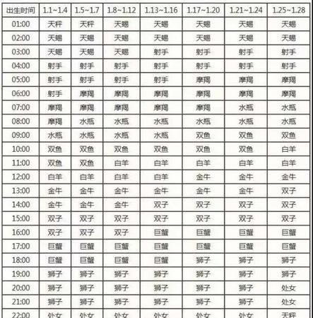 2001年3月20日20点上升星座
,的上升星座查询表图3