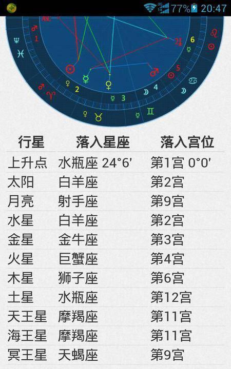 2001年3月20日20点上升星座
,的上升星座查询表图4