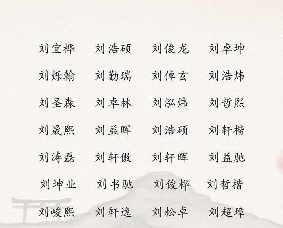 新生婴儿取名字,新生婴儿取名字图1