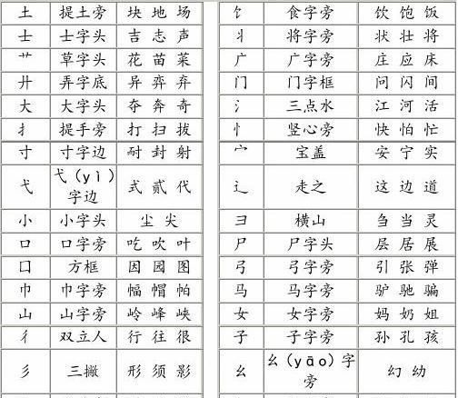 金字旁的名字,金字旁的名字有哪些图2