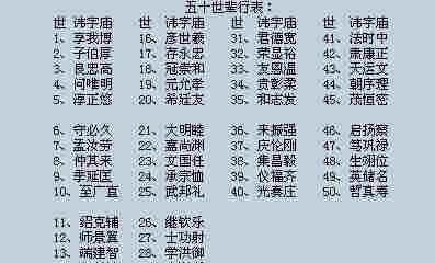 姓王的女孩名字大全,王姓女孩名字大全图4