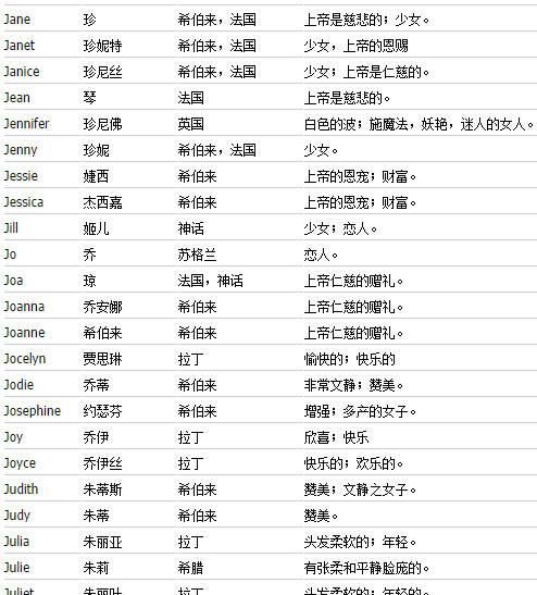 受欢迎的女英文名100,比较好听的女英文名图4