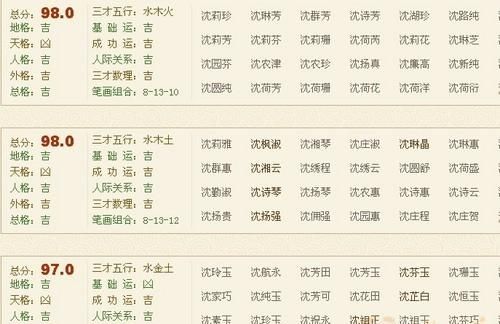 吉名起名网官网,吉名起名网会员登录图4