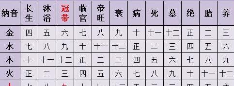 2001年7月19日的八字
,公历7月9日图3