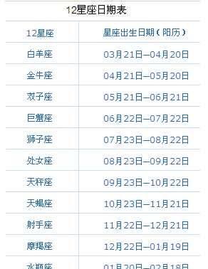 农历11月27日是什么星座
,星座日期农历月27日是什么星座图4