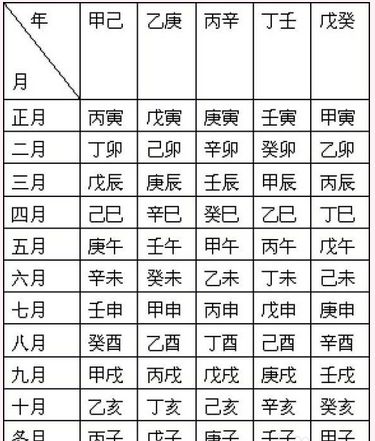 2022年2月14日15点八字属什么
,2月4日9时4分生辰八字五行缺什么图1