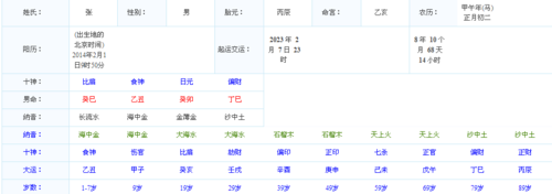 2022年2月14日15点八字属什么
,2月4日9时4分生辰八字五行缺什么图2